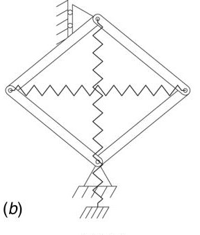 mechanical diagram of a paralleogram balanced by two zero length extension springs. Attribution: J. Herder